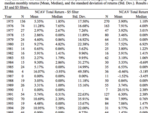 Deep Value Investing and Unexplained Returns (September 16, 2026)